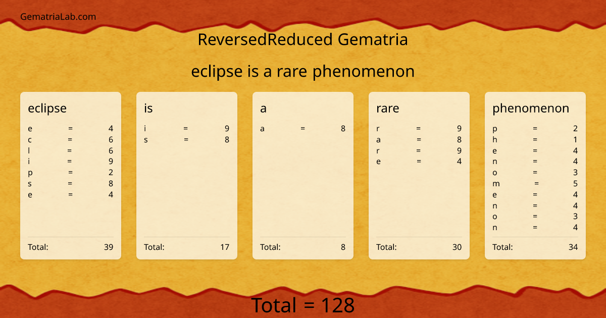 eclipse is a rare phenomenon in reversedReduced Gematria